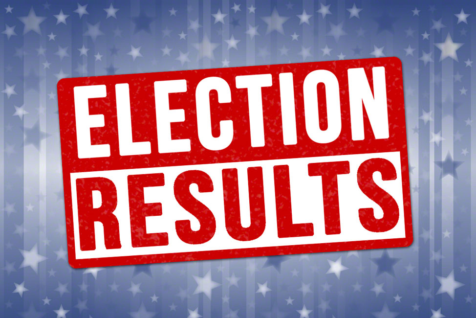 Student government elections have been held at Finley Middle School and Huntington High School for 2019-20. 
