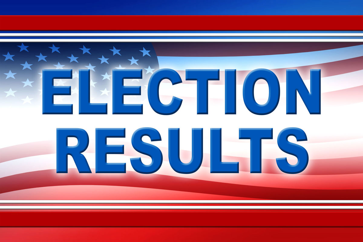 Votes have been tabulated in Huntington UFSD