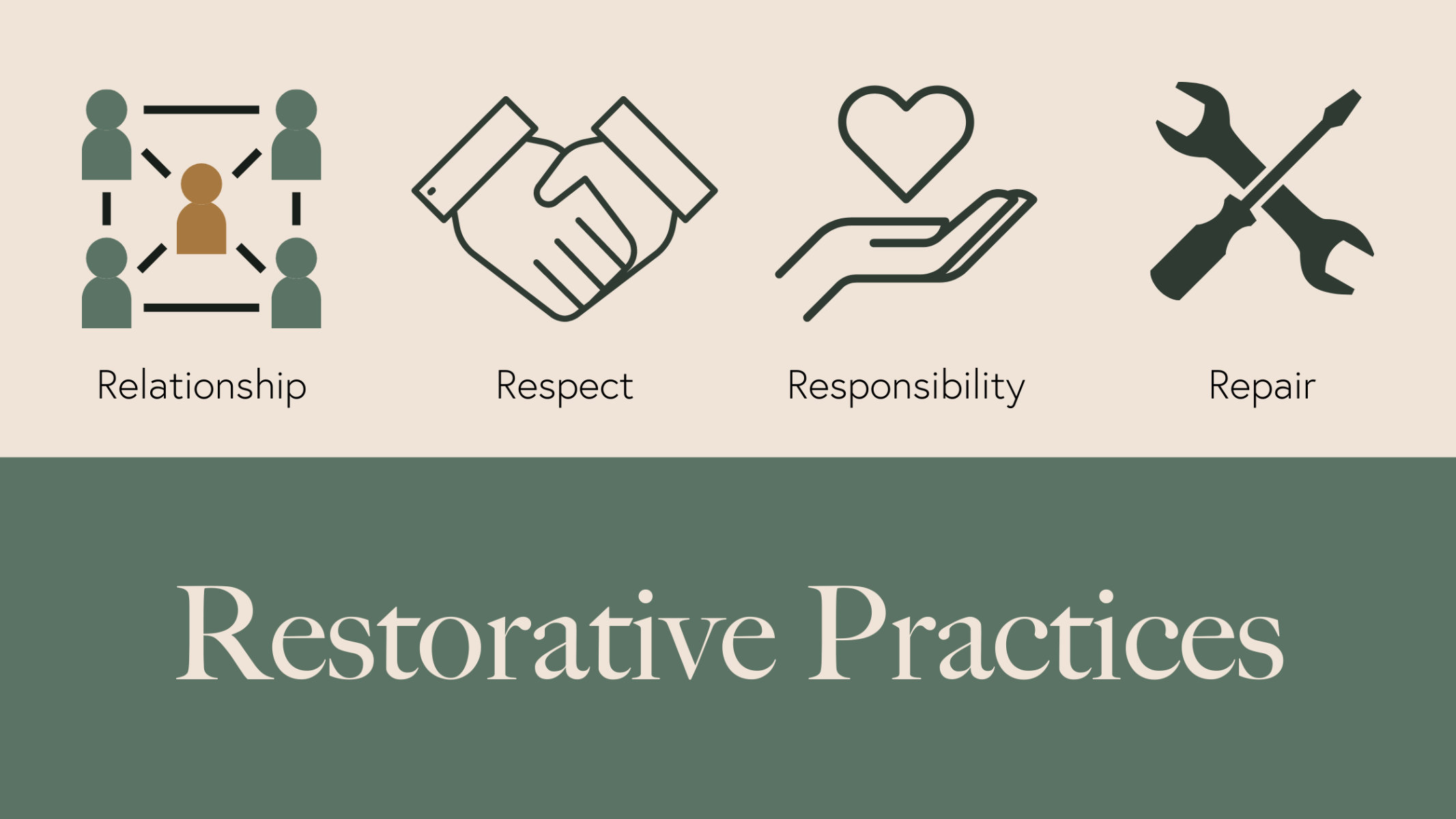 Finley's Restorative Justice program is fully running this school year.
